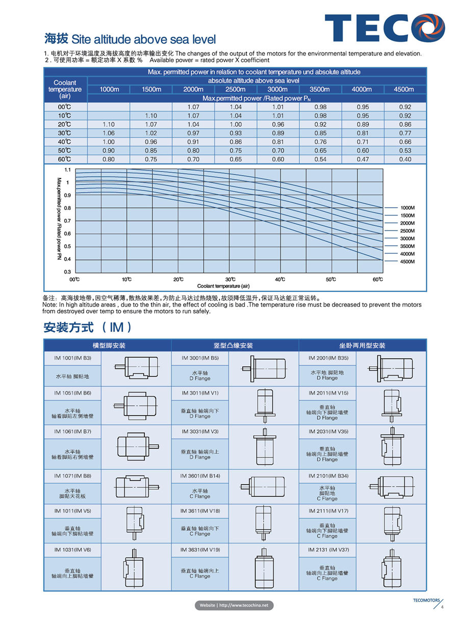 東元F系列标準電機